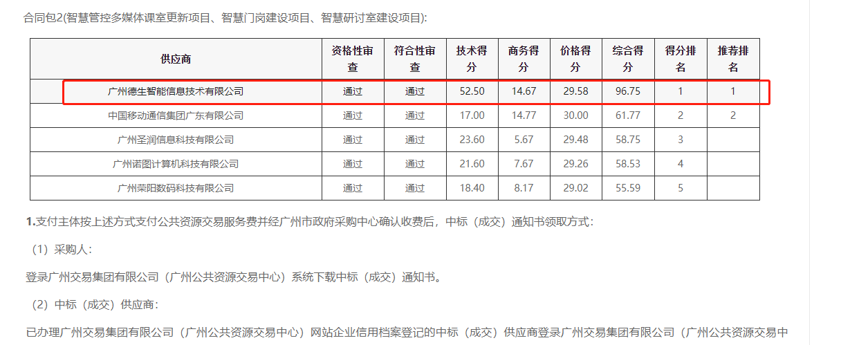 918博天堂(中国)喜提大标！ 智慧校园一卡通，助力广州市技师学院校园信息化建设